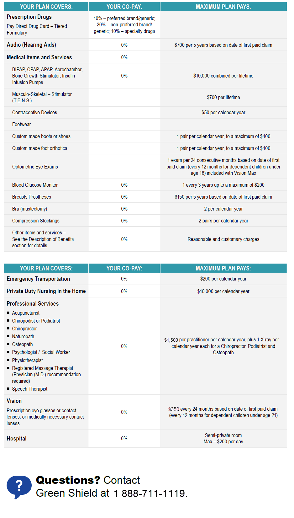 Medical Plan Chart