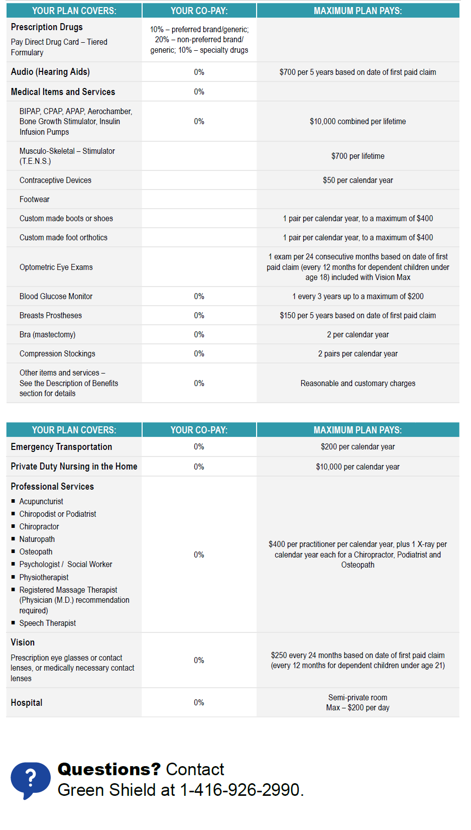 Medical Plan Chart